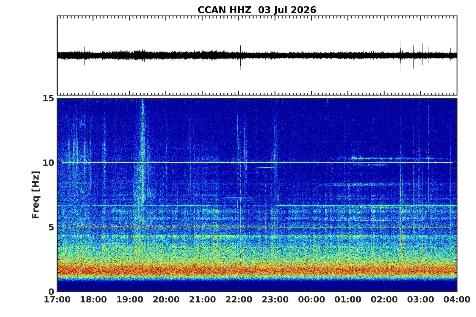 Teide auf Teneriffa meldet sich mit 500 Mikro-Beben Teide auf Teneriffa meldet sich mit 500 Mikro-Beben